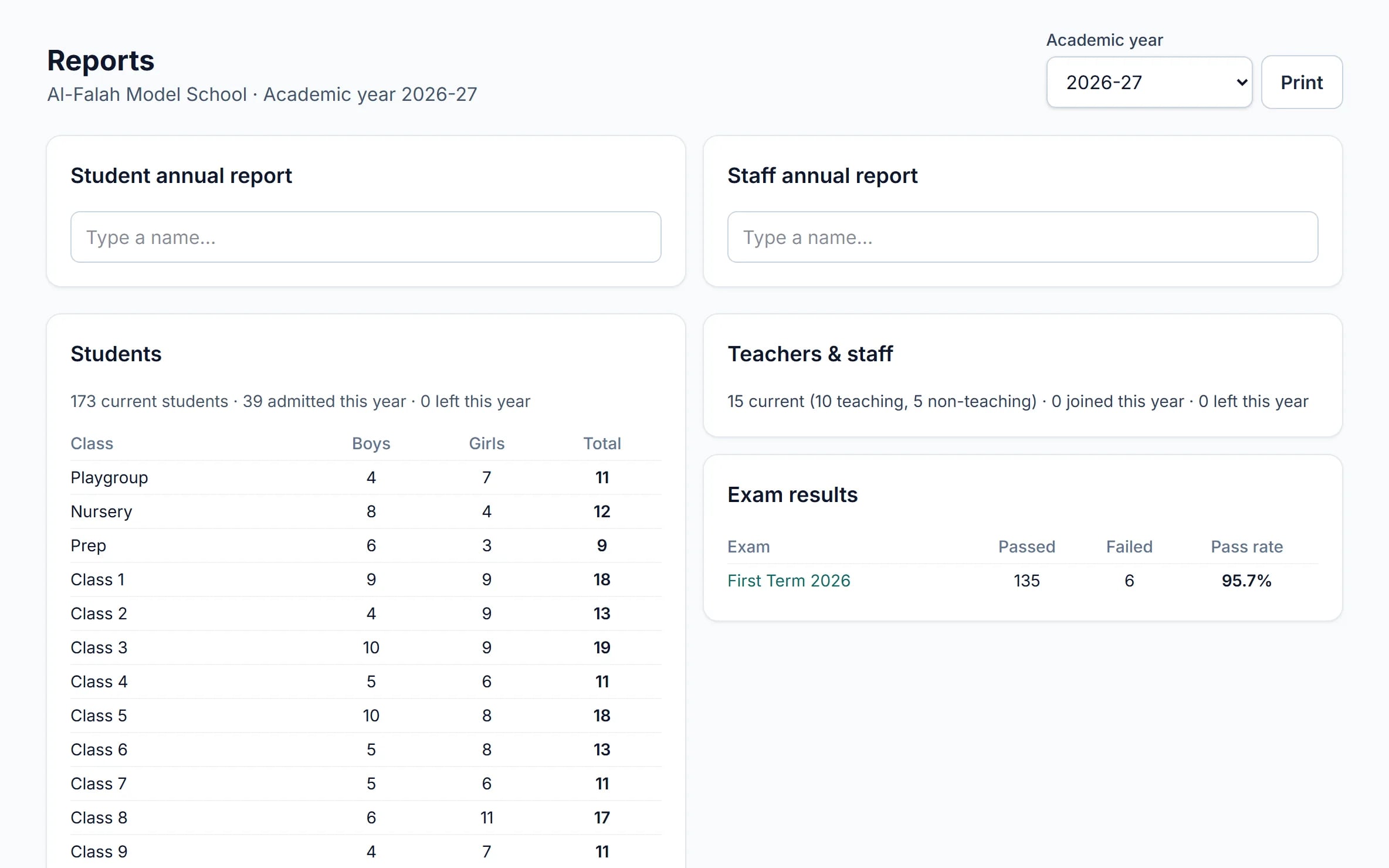 School annual report: students, staff, attendance, fees and expenses month by month