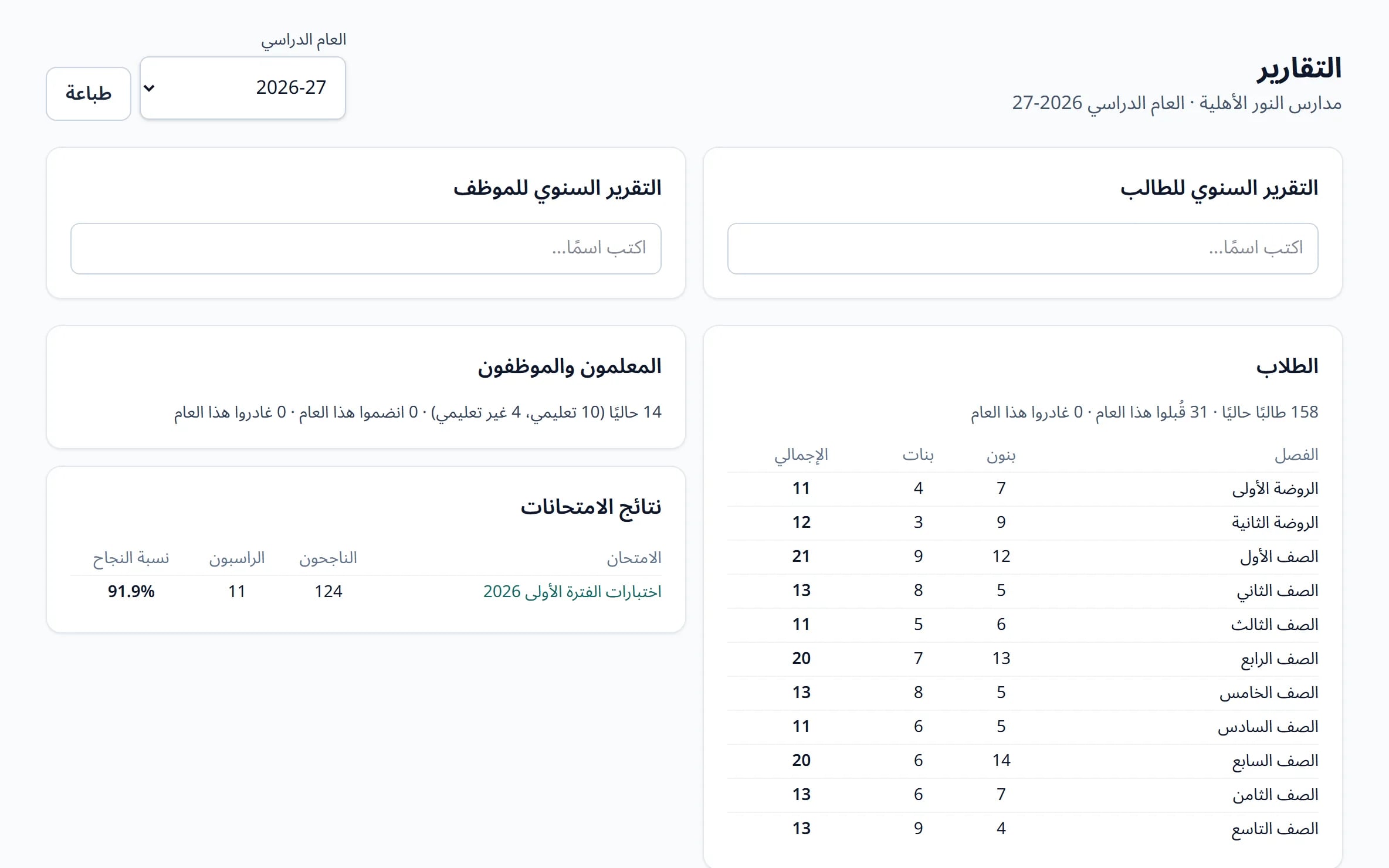 التقرير السنوي للمدرسة: الطلاب والموظفون والحضور والرسوم والمصروفات شهرًا بشهر